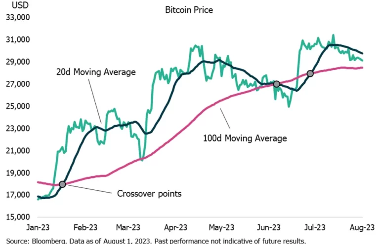Caída del Ratio Sharpe de Bitcoin: Oportunidad en la Volatilidad