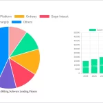 SaaS Adopta Growth en Facturación para Impulsar Ingresos