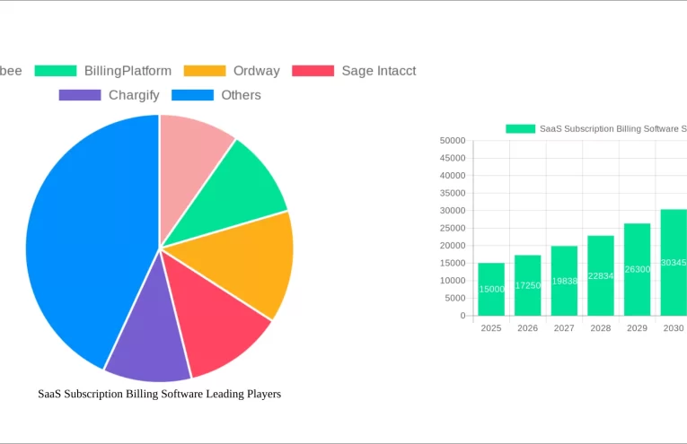 SaaS Adopta Growth en Facturación para Impulsar Ingresos