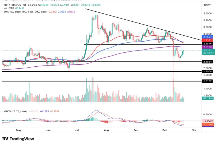 XRP Recuperación: Aumento de Volumen Impulsa Nueva Tendencia en el Mercado