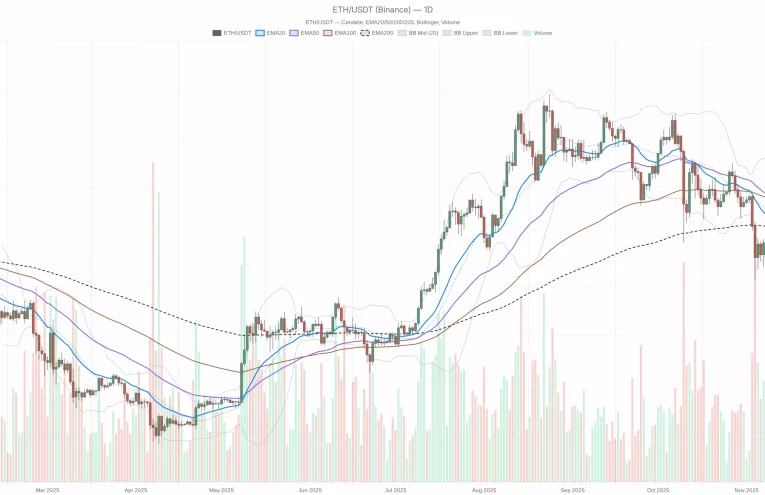 Ethereum lucha por superar los 3,000 USD en medio de incertidumbres