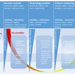 Sustainable Finance 2025: Analizando Cadena de Valor en Infraestructura