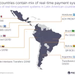 Expansión de PIX Transforma Pagos Transfronterizos para Argentinos en Brasil