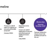 El CEO de Coinbase Alerta sobre Cambios en la Ley GENIUS y Sus Impactos en Stablecoins