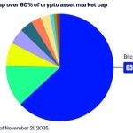 Bitcoin Cash Despunta con un Incremento del 40% en 2025