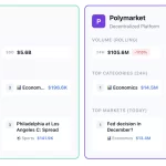 Récord de Volumen Semanal de Kalshi: $2.3 Mil Millones Superan a Polymarket