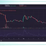 Bitcoin enfrenta fuerte resistencia y caída potencial en el mercado cripto