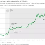 Trump Sacude la Fed: Impacto en Bitcoin y Mercados