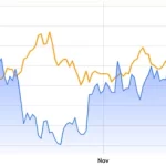 Bitcoin Futuros: Interés Alcanza Mínimo en Ocho Meses