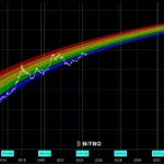 Indicadores alcistas en Bitcoin: ¿Camino a los 100,000 dólares?