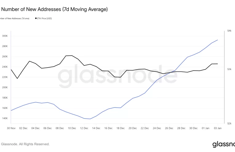 El crecimiento de Ethereum tras la actualización Fusaka atrae a nuevos inversores