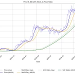 Bitcoin enfrenta inestabilidad al caer bajo 70.000 dólares