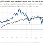 SpaceX desafía la bolsa con una OPI récord en 2026