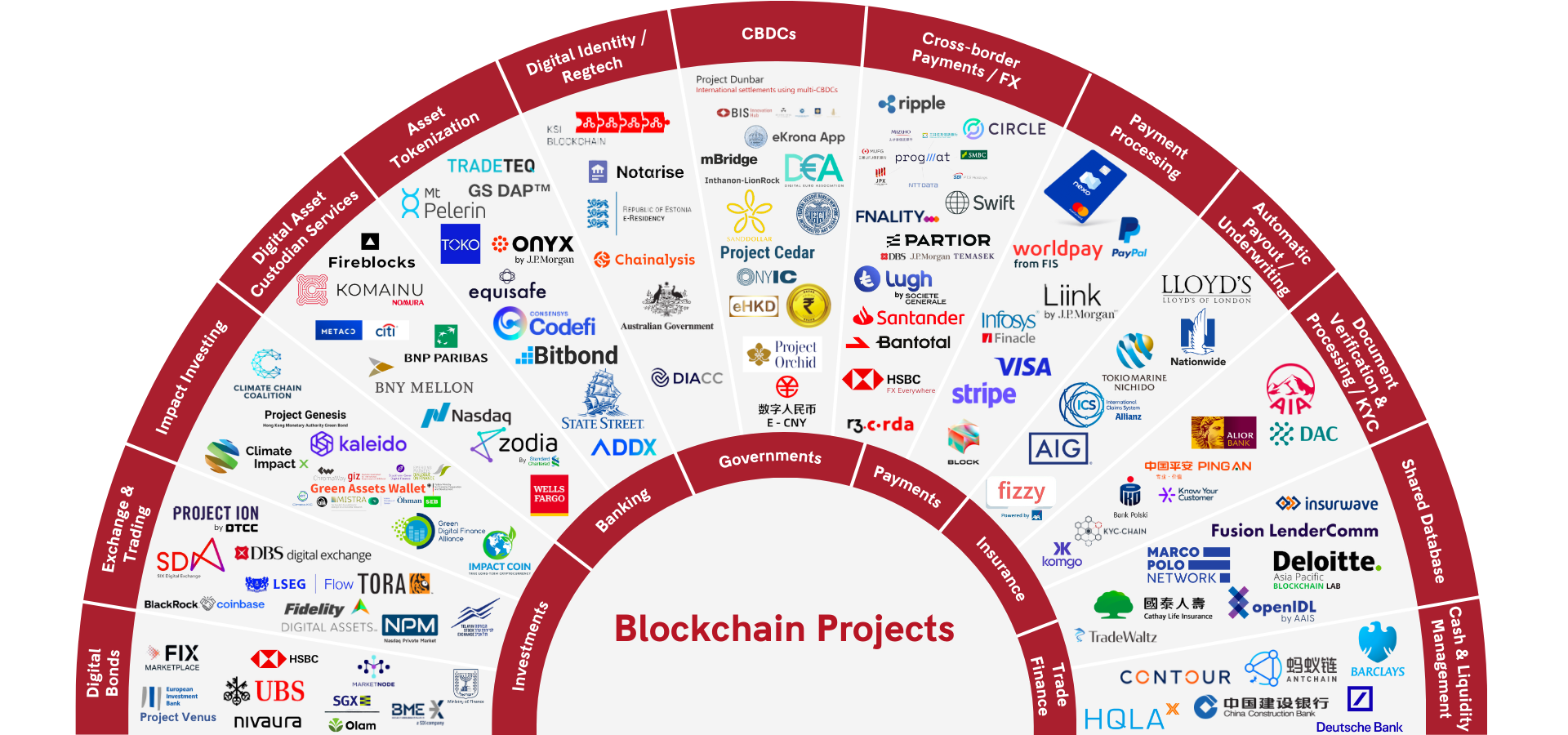 Reino Unido, Blockchain y el llamado a la acción del sector de activos digitales