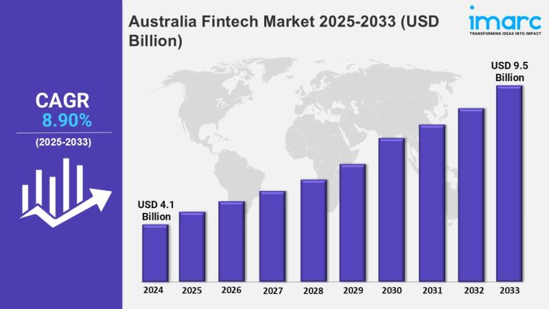 Preocupaciones por la Falta de Fintech Inclusión en el Presupuesto 2025 de Australia