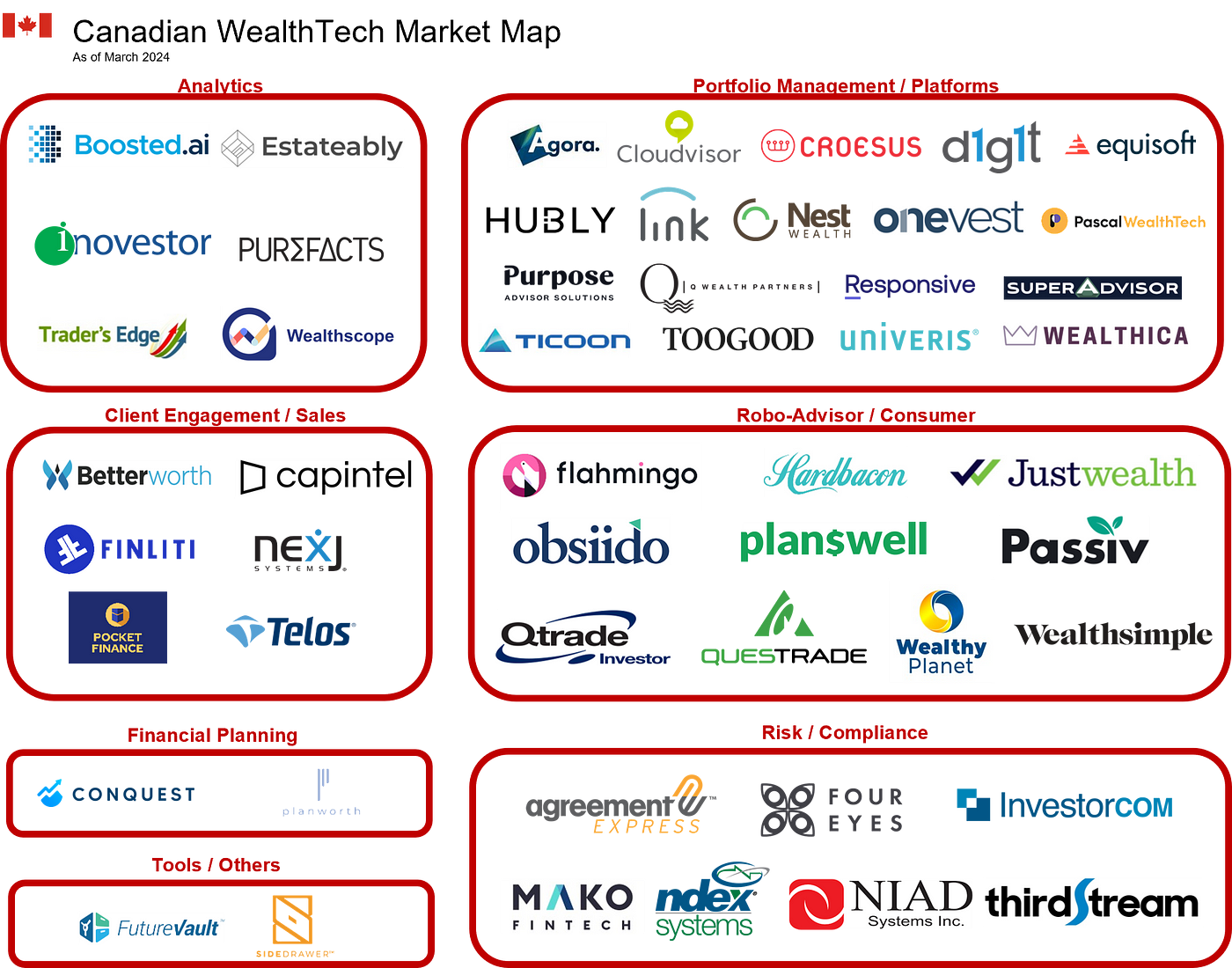 La Transformación del Wealth Transfer en la Industria de WealthTech