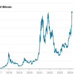 Bitcoin alza: alcanza récord histórico