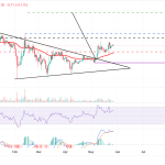 Rally de BNB Impulsado por Actividad en DEX y Stablecoins