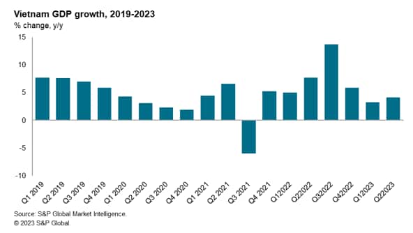 Vietnam lanzará paquete multimillonario para impulsar crecimiento económico