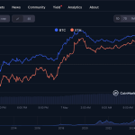 Actualización de Precios Criptomonedas: Bitcoin y Ethereum al 9 de Mayo de 2025