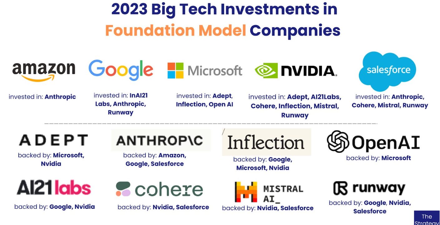 Google lanza AI Fondos para apoyar startups innovadoras