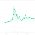 Quant alza: Precio Supera los 100$ por Creciente Interés de Inversores