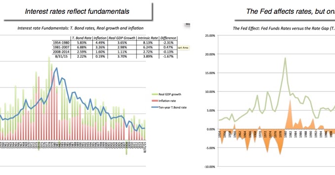 Bolsa Europea se Fortalece tras Decisiones de la Fed y Banco de Inglaterra