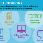 Modernización de Pagos: Clave para Mantener el Liderazgo Fintech en el Reino Unido