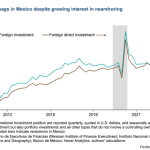Récord en Inversión Extranjera en México: ¿Qué Ven los Extranjeros?