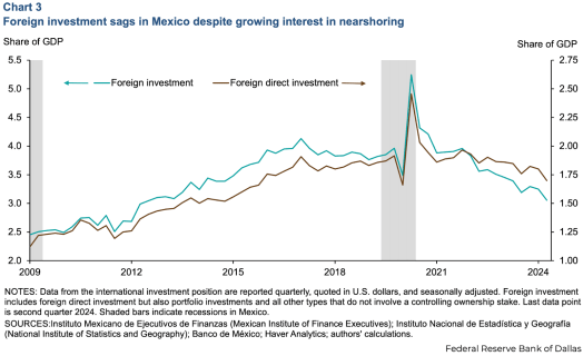 Récord en Inversión Extranjera en México: ¿Qué Ven los Extranjeros?