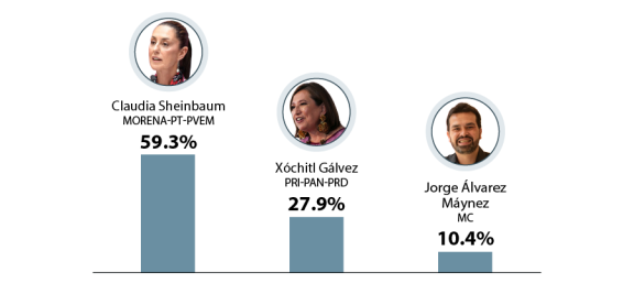 Diputados y Senadores Enfocan Fuerza en Elecciones Municipales