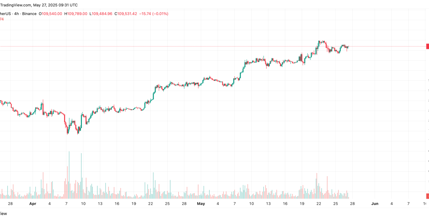Bitcoin alcanza $109K mientras crece la expectativa por conferencia en Las Vegas