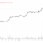 Bitcoin alcanza $109K mientras crece la expectativa por conferencia en Las Vegas