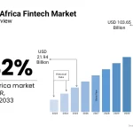 Impacto del Fintech en Medio Oriente y África en 2021 con Perspectivas para 2022