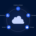Outsourcing Bancario: Transformación a través de Nube y PaaS