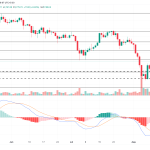 Ethereum alza 9% impulsado por débiles datos de inflación en EE.UU.