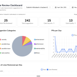 Ravio FinTech revoluciona la compensación salarial con $12m