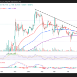 El Interés Abierto Impulsa la Tendencia Alcista de XRP
