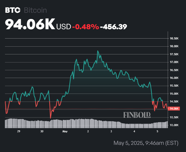 Rumores de Nvidia y Bitcoin Elevan Precio de la Criptomoneda