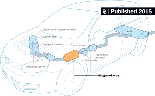 Escándalo de Emisiones Volkswagen: Cuatro Ejecutivos Condenados