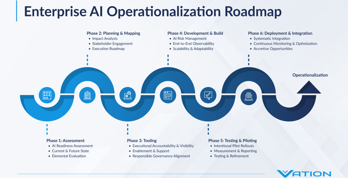 Desafíos y Soluciones de la Operacionalización de AI en Empresas