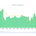 Precios de Bitcoin y Ethereum el 17 de mayo de 2025