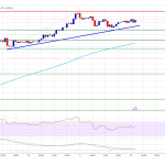 Ethereum alza: Salto del 9% tras débiles datos de inflación en EE.UU.