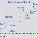 Precio de Bitcoin se Acerca al Hito de los 118.000 USD