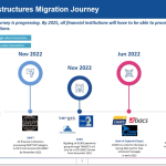 Preparación para el Cambio ISO 20022 en Instituciones Financieras