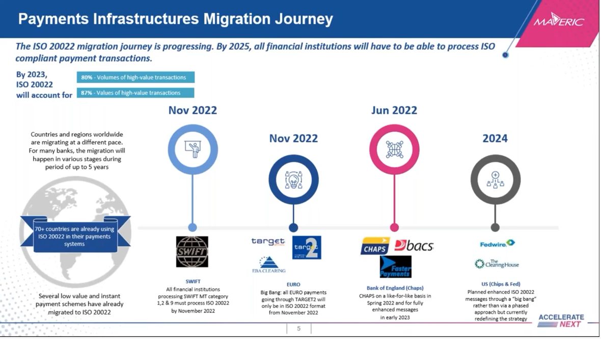 Preparación para el Cambio ISO 20022 en Instituciones Financieras