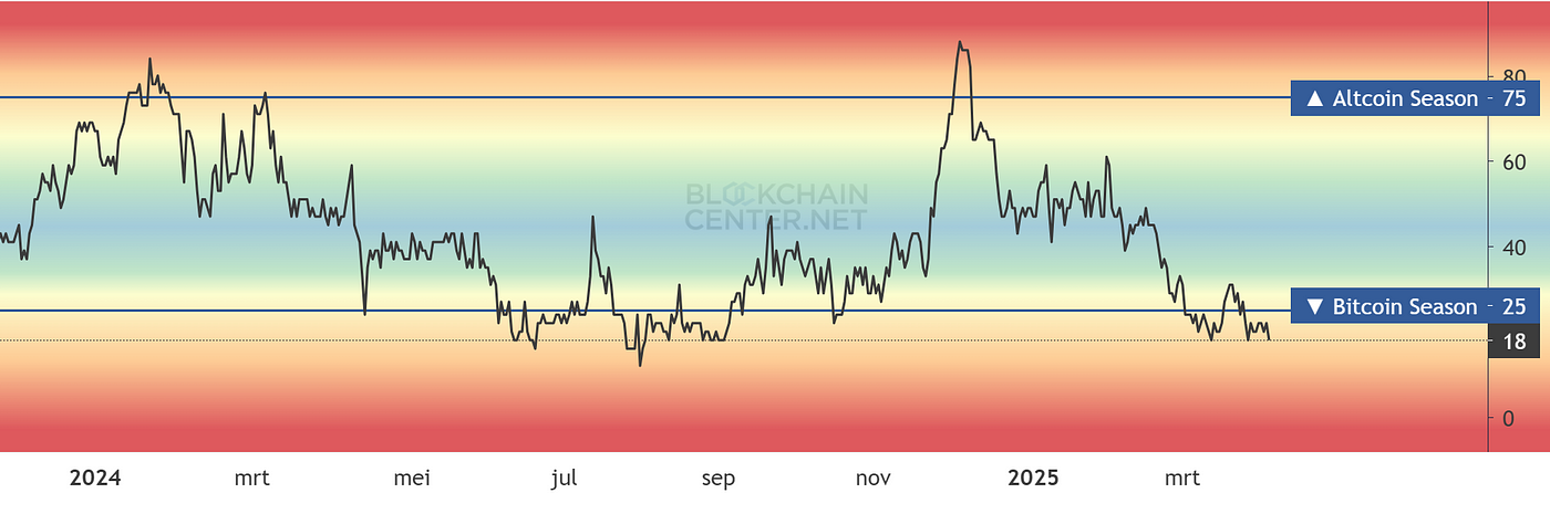 Altseason 2025: Escenarios Expectantes en el Mercado Cripto
