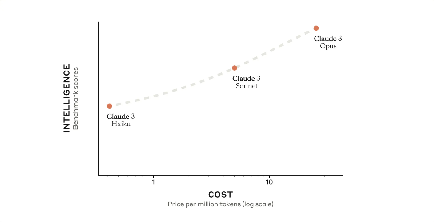 Anthropic Advierte Sobre Decepciones del Modelo AI Claude Opus