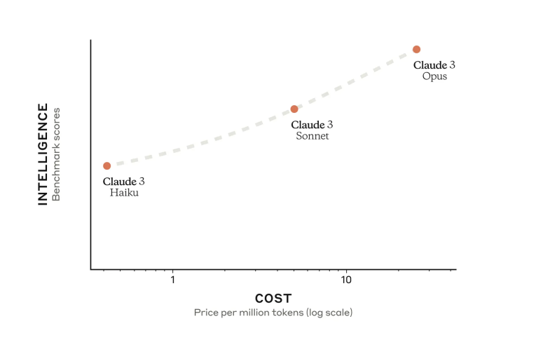 Anthropic Advierte Sobre Decepciones del Modelo AI Claude Opus