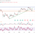 Coinbase se Une al S&P 500 con un Impresionante Aumento de las Acciones